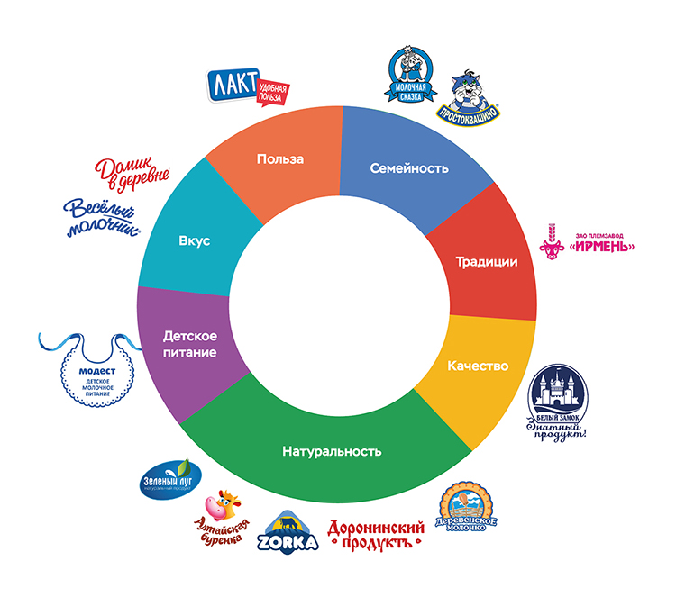 Как создать прибыльный продукт