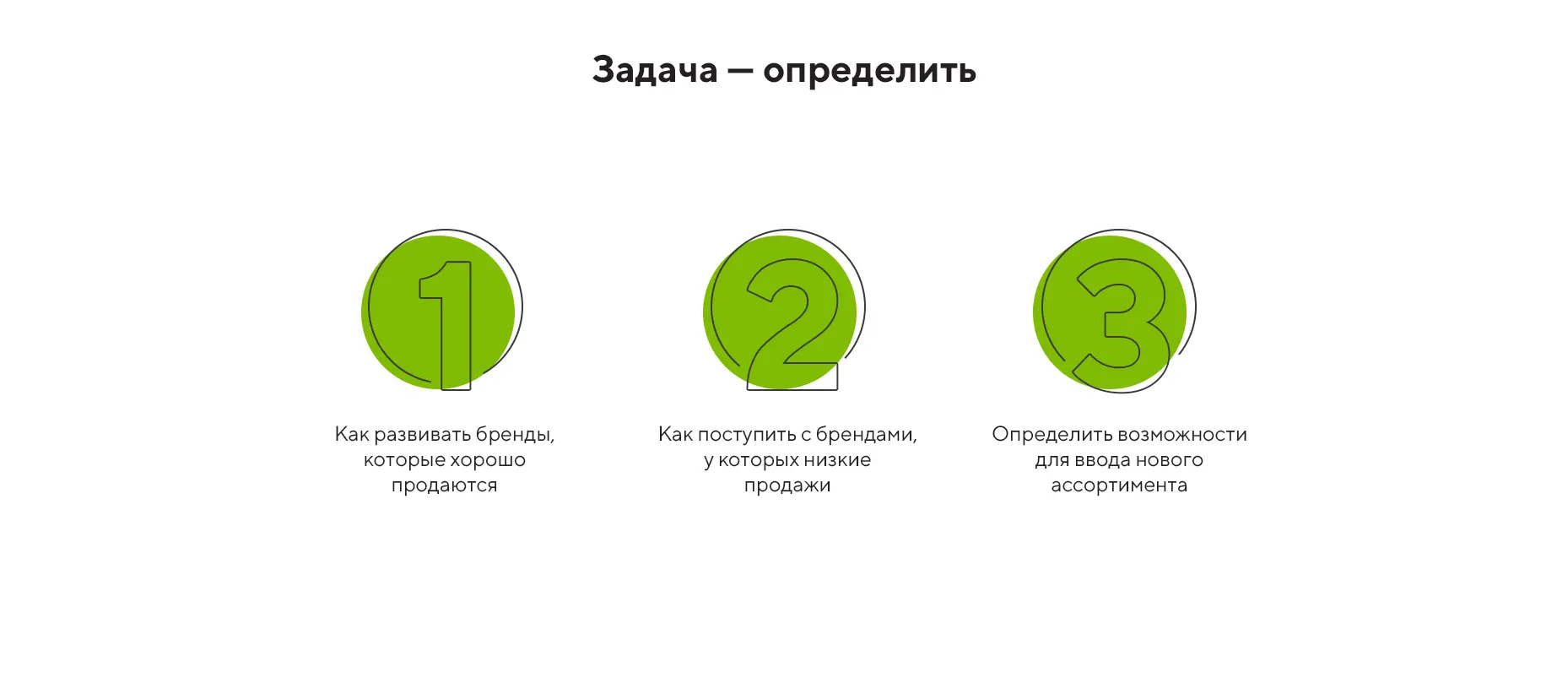 Разработка маркетинговой стратегии и ребрендинг «ДИА ВЕСТА»