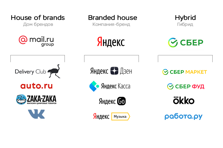 Почему предприятие теряет доход. Три ошибки в управлении бренд-портфелем