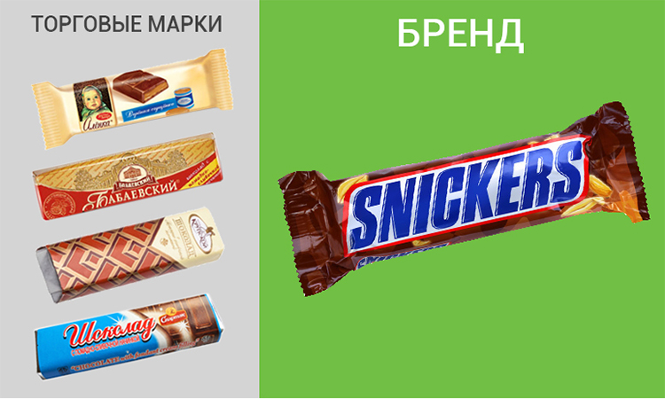 Make it stronger! Как создать сильный бренд? — A.STUDIO