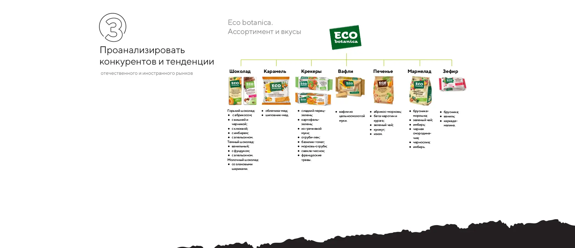 Разработка маркетинговой стратегии и ребрендинг «ДИА ВЕСТА»
