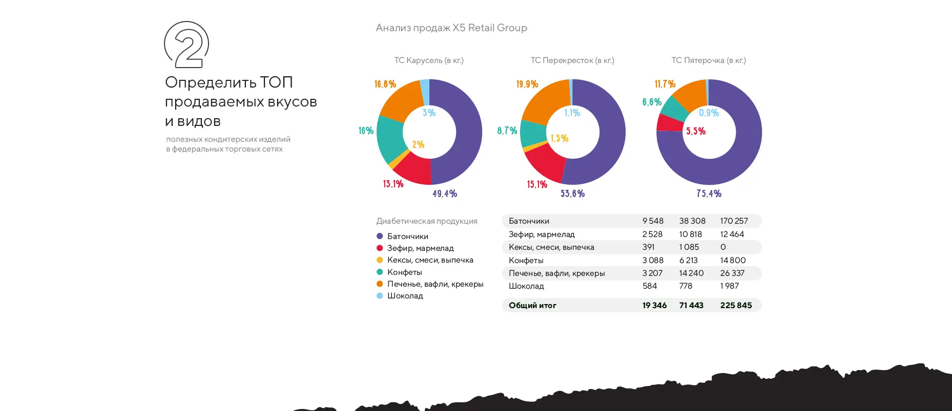 Разработка маркетинговой стратегии и ребрендинг «ДИА ВЕСТА»