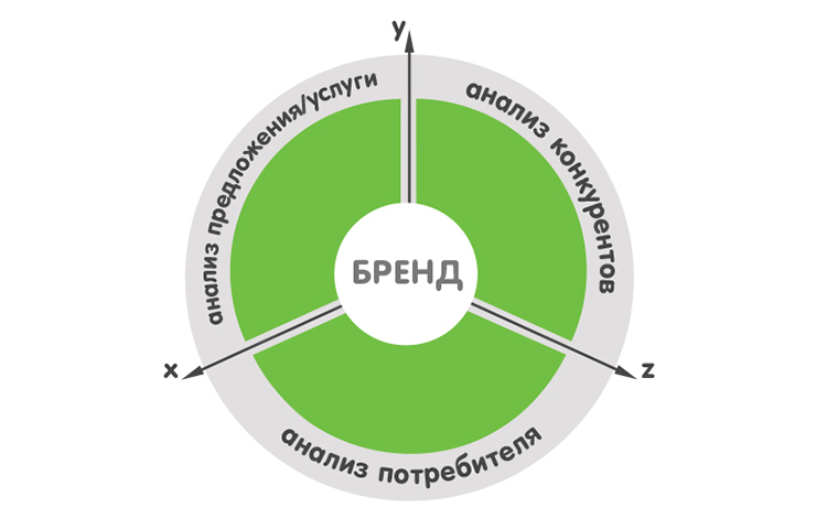 Make it stronger! Как создать сильный бренд? — A.STUDIO