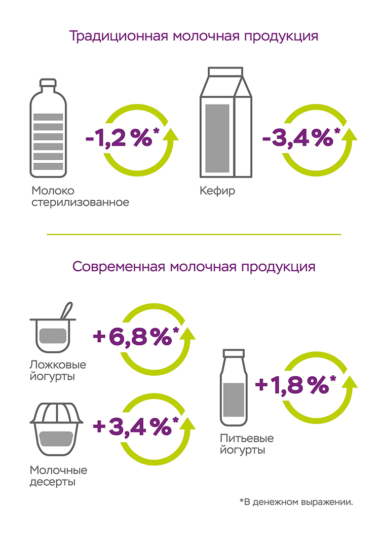 Как создать прибыльный продукт