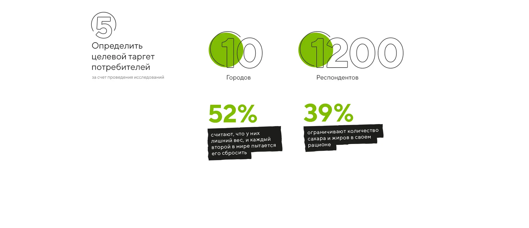 Разработка маркетинговой стратегии и ребрендинг «ДИА ВЕСТА»