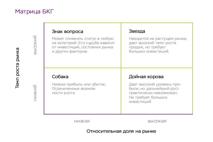 Почему предприятие теряет доход. Три ошибки в управлении бренд-портфелем