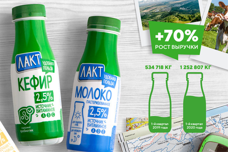 Почему предприятие теряет доход. Три ошибки в управлении бренд-портфелем