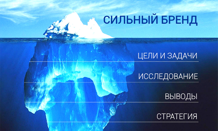 Make it stronger! Как создать сильный бренд? — A.STUDIO