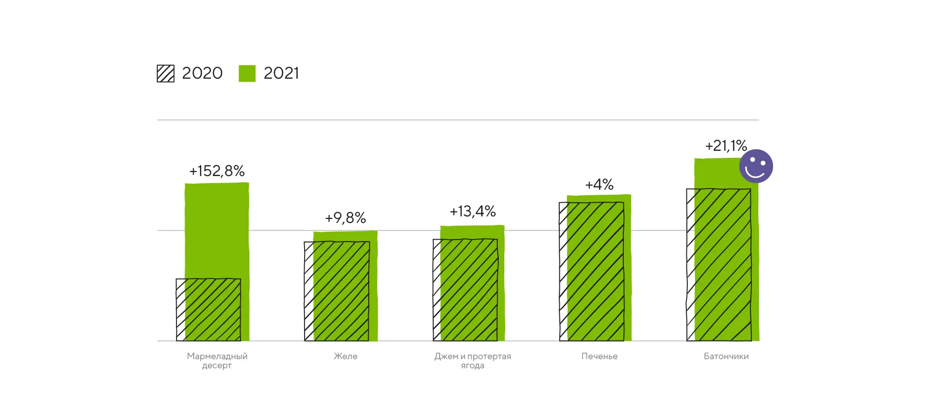 Разработка маркетинговой стратегии и ребрендинг «ДИА ВЕСТА»