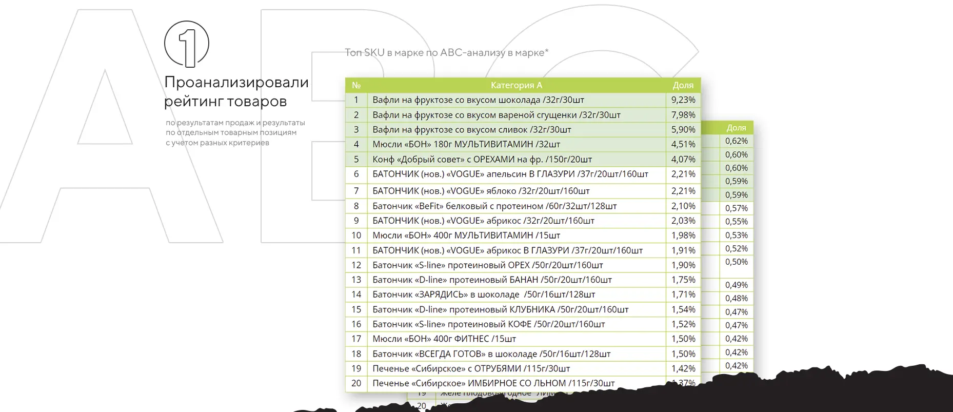 Разработка маркетинговой стратегии и ребрендинг «ДИА ВЕСТА»