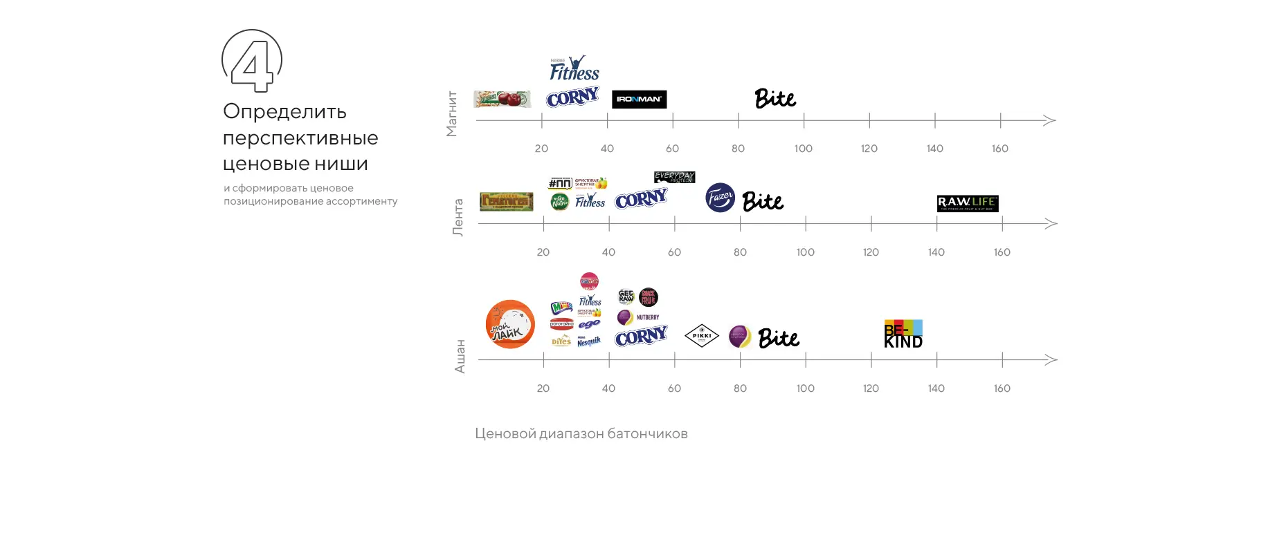 Разработка маркетинговой стратегии и ребрендинг «ДИА ВЕСТА»