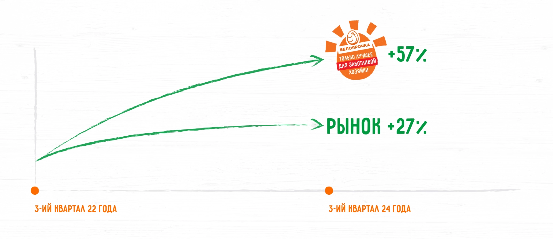 beloyarochka-График2.webp