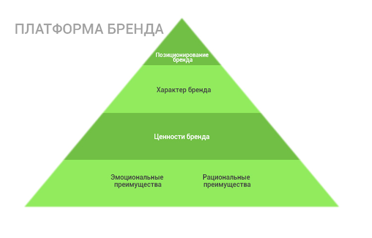 Make it stronger! Как создать сильный бренд? — A.STUDIO