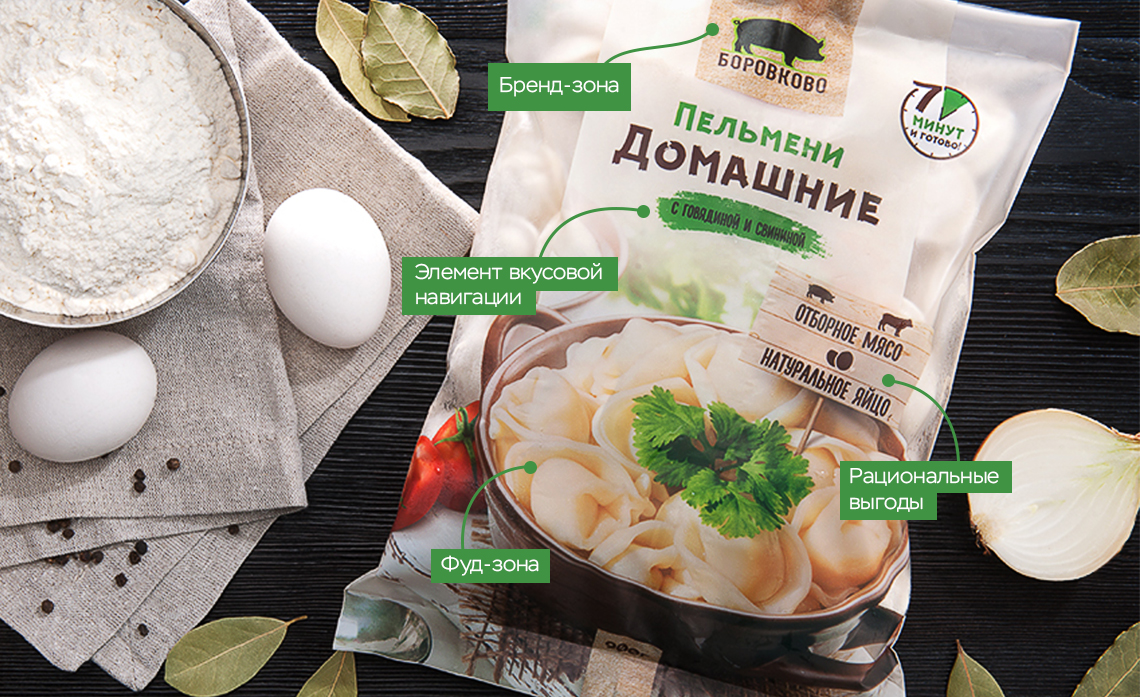 Упаковка как энциклопедия. Разбираемся, как что называется и зачем нужно